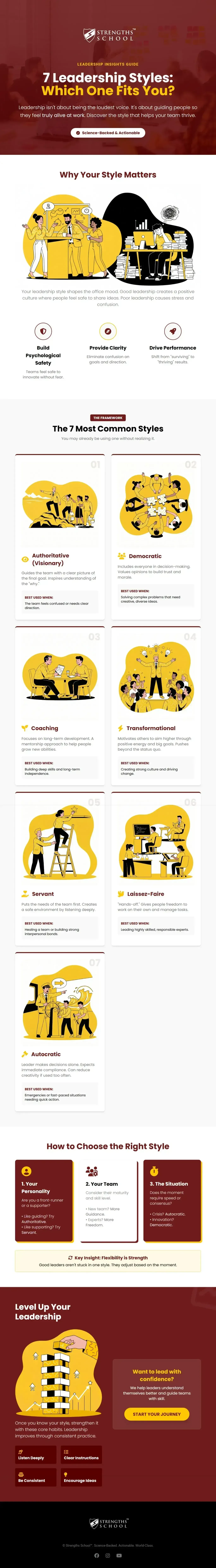 Leadership Styles