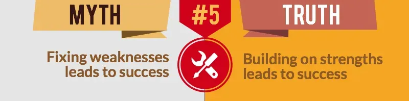 StrengthsFinder Myth Fixing Weaknesses Lead Success.