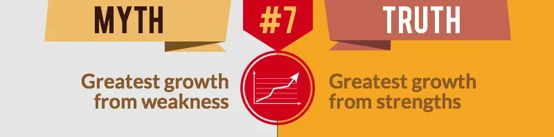 StrengthsFinder+Myth+Greatest+Growth+From+Weaknesses.