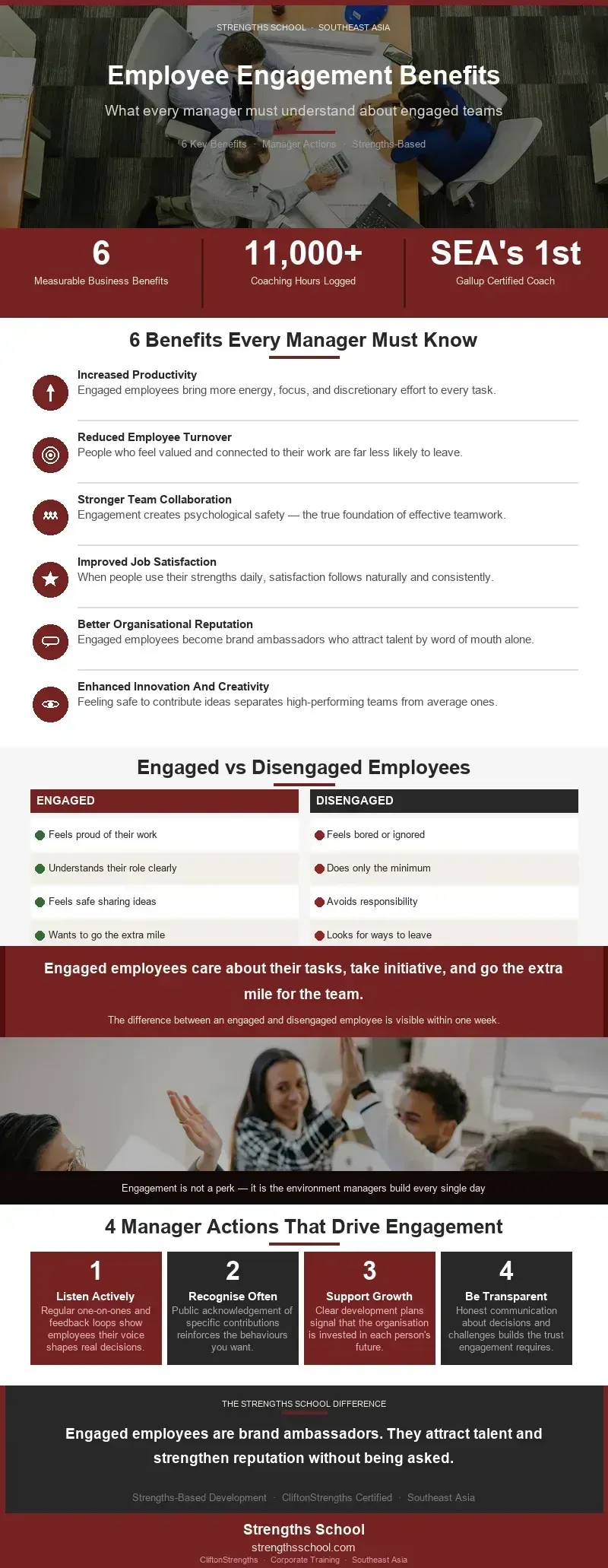 Benefits Of Employee Engagement Infographics