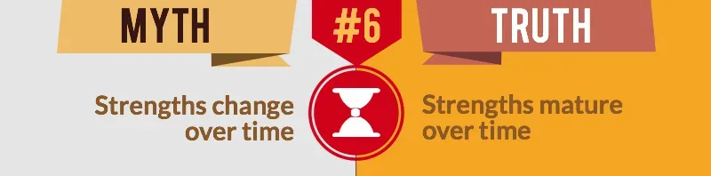 StrengthsFinder Myth Strengths Change Over Time.