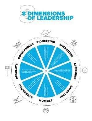 Dimensions+Leadership