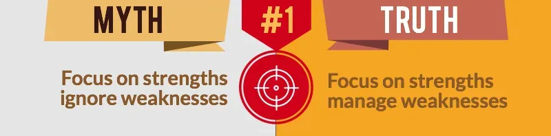 StrengthsFinder Myth Focus Strengths Ignore Weaknesses