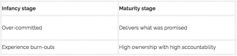 Infancy stage + Maturity stage