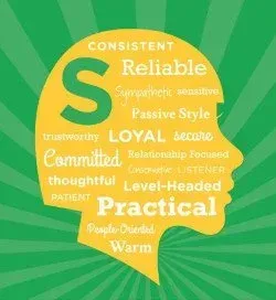 DiSC and CliftonStrengths profiling tools