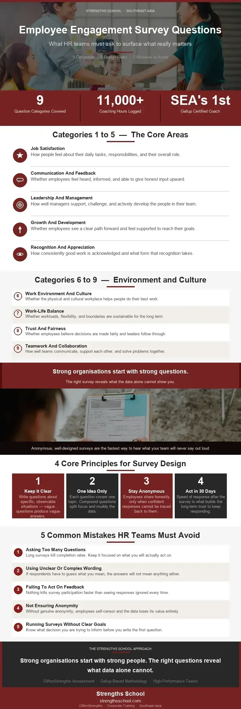 Employee Engagement Survey Questions Infographics