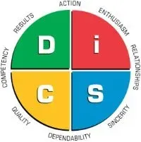 DiSC