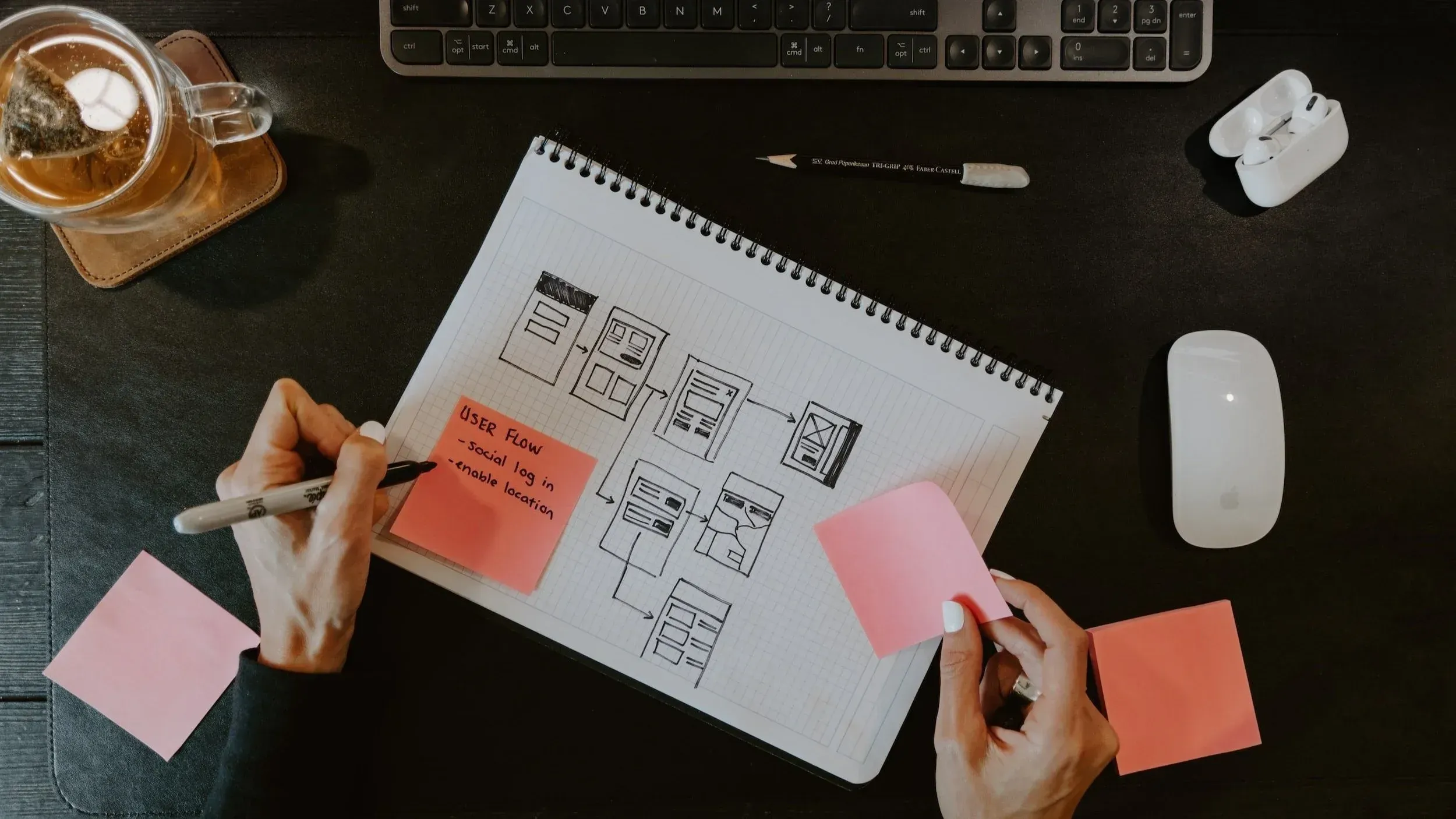 How to Plan A Successful Corporate Team-Building Experience