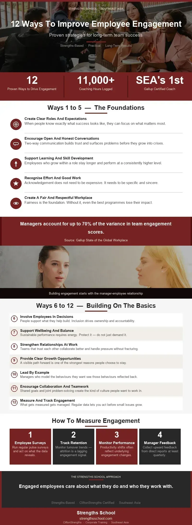 Improve Employee Engagement Infographics