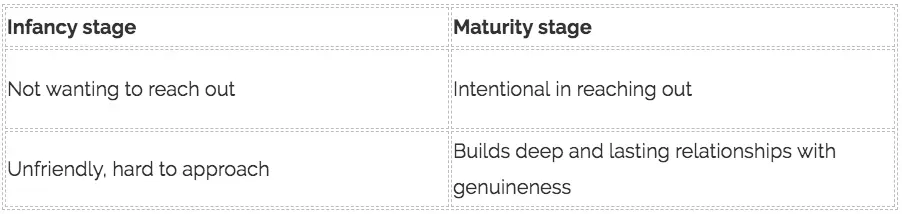 Relator Infancy stage + Maturity stage